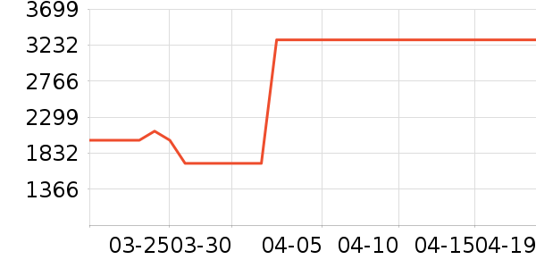 �����յ���ʷ�۸�