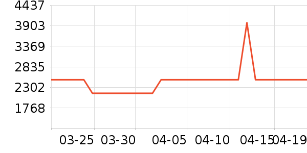 �����ֿ�����������ʷ�۸�