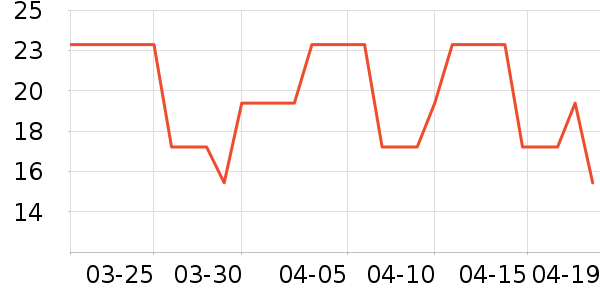 ��С�����/������ʷ�۸�