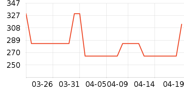 SAMEDREAM������/����ʷ�۸�
