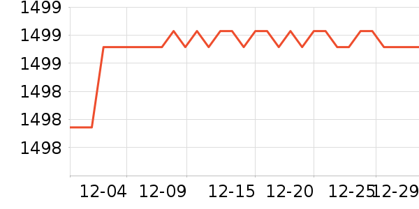 �ϰ������ʷ�۸�