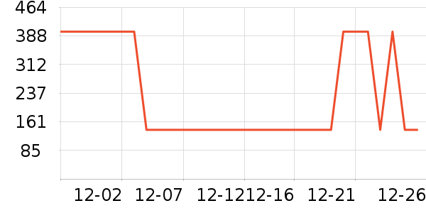 ��ͷ��ʷ�۸�