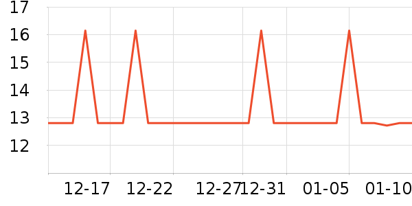 ��ħ�ֻ���Ĥ ��ʷ�۸�