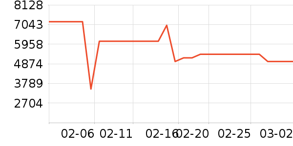 ��������ʷ�۸�