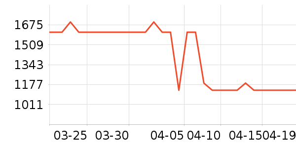 ���ϴ�˹�˶�Ь��ʷ�۸�