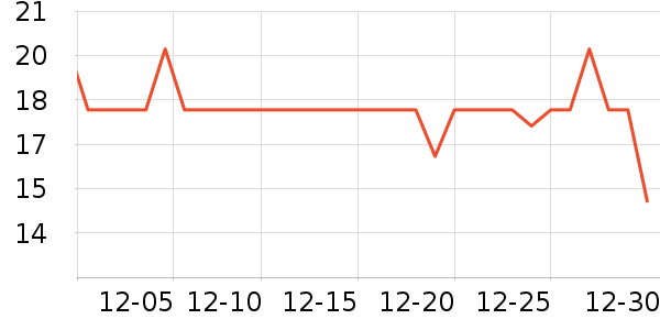 ��ֻ������/������ʷ�۸�