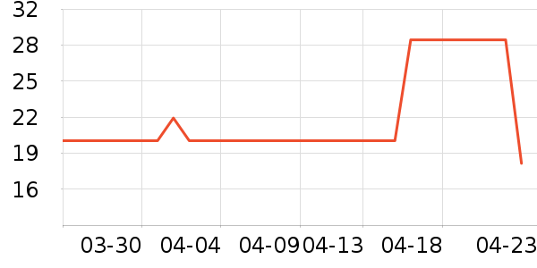 ��ֻ������/������ʷ�۸�