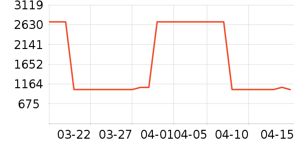 ˹ͼ���ء�Τ����Ůʿ����Ь��ʷ�۸�