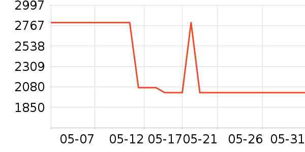 ��������������/����/������ʷ�۸�