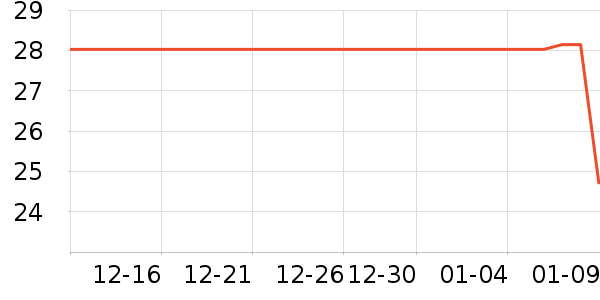 �Ž���/������ʷ�۸�