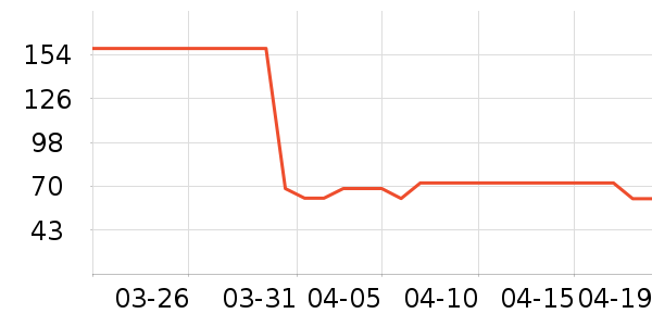 ʱ�н�ָ/������ʷ�۸�