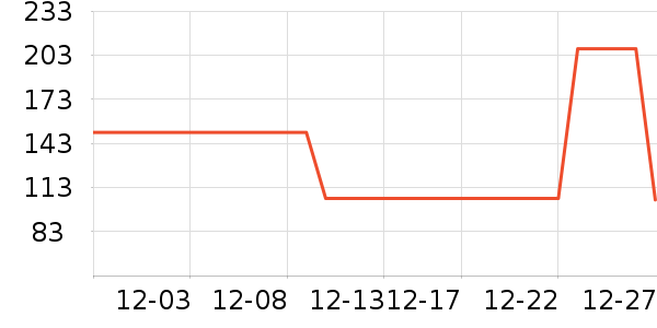 �������¸��»���ʷ�۸�