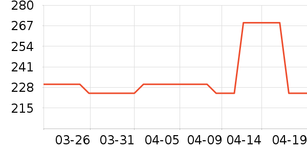 ��ɭ̫������ʷ�۸�