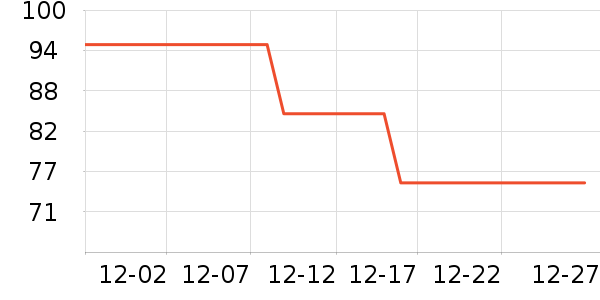 �ִ�ţ��/��Ʒ��ʷ�۸�