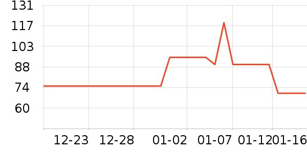 �ִ�ţ��/��Ʒ��ʷ�۸�