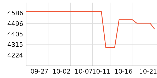 ���������Ʒ��ʷ�۸�