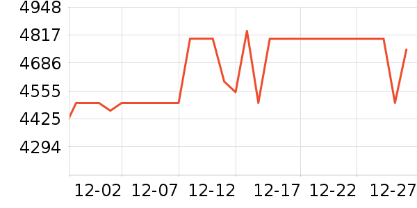 ���ŵ�����ʷ�۸�