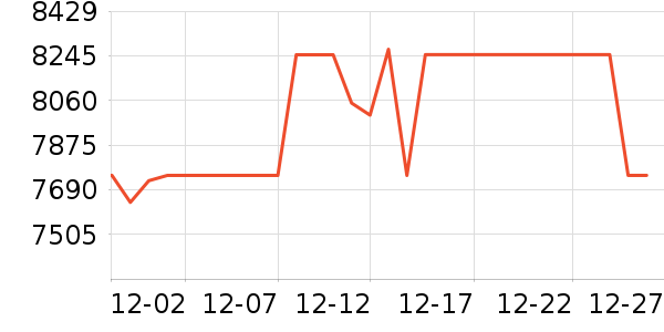 ���ŵ�����ʷ�۸�