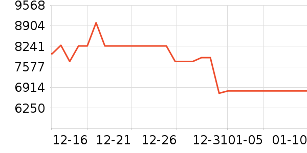 ���ŵ�����ʷ�۸�