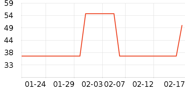 ��ֻ������/������ʷ�۸�