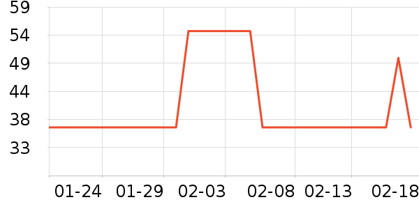 ��ֻ������/������ʷ�۸�