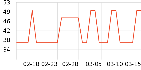 ��ֻ������/������ʷ�۸�