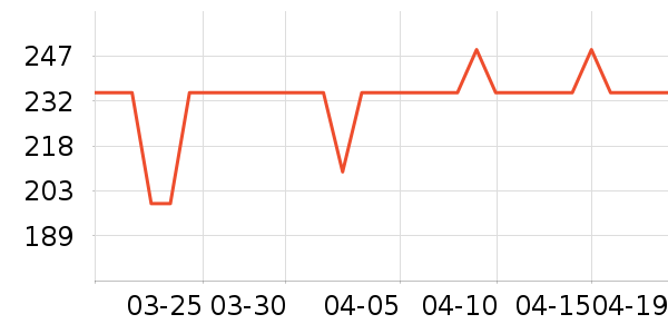 �׼Ұ�Ħ��/��Ħ����ʷ�۸�