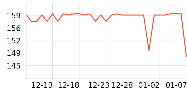 ��΢������ʷ�۸�