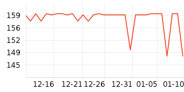 ��΢������ʷ�۸�