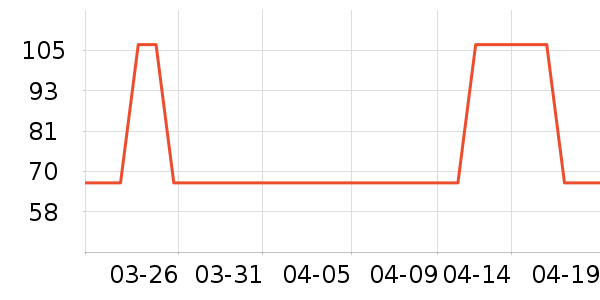 ������ҽ�������ʷ�۸�