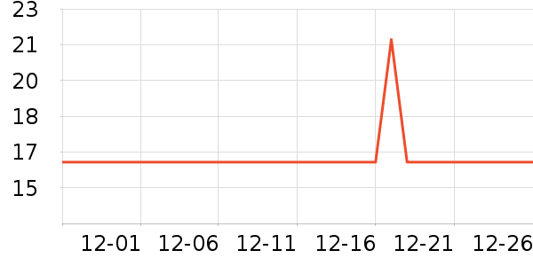 ����/ͥԺ����ʷ�۸�