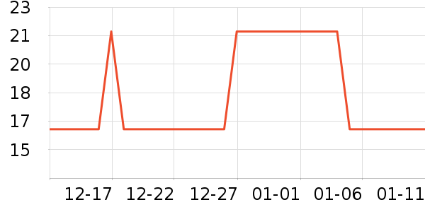 ����/ͥԺ����ʷ�۸�