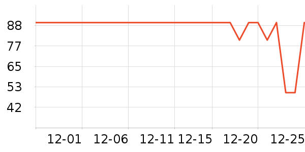 ��������ʷ�۸�