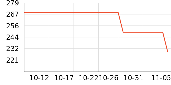 ��������Ĥ������ʷ�۸�