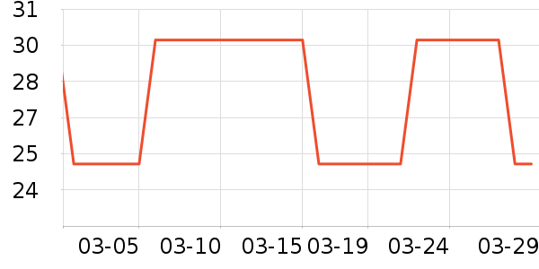 ��âһ�̸��/������ʷ�۸�