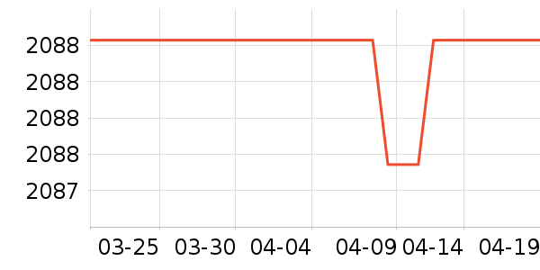 ę́�׾���ʷ�۸�