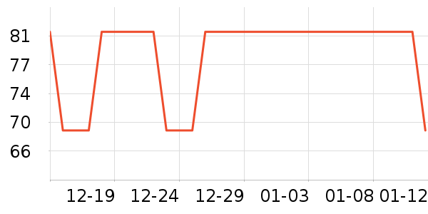 ��ϲ����о/����/��ͷ��ʷ�۸�