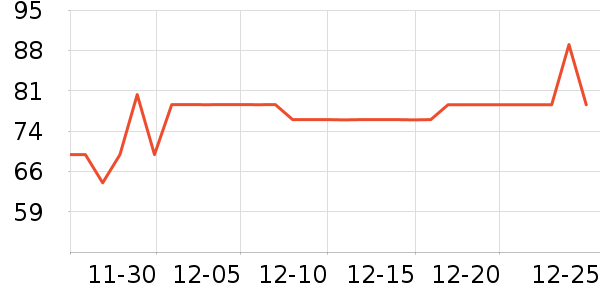 ��ľ������ʷ�۸�