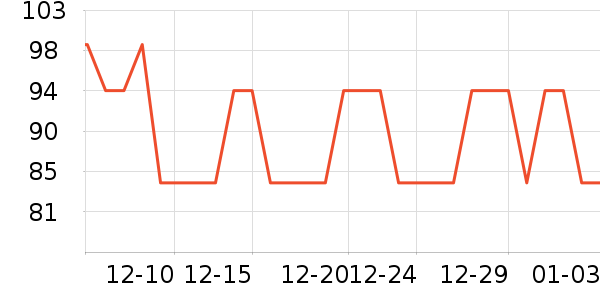 ��ţ����/���߰���ʷ�۸�