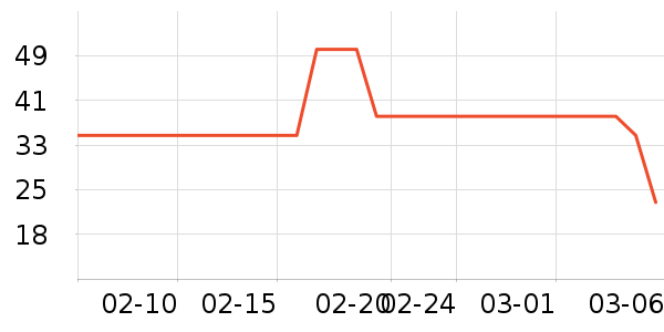 ��������ʷ�۸�