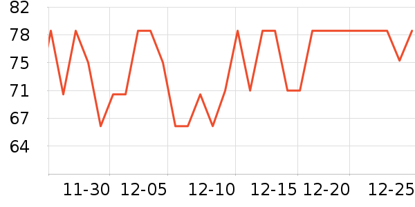 С��������ʷ�۸�