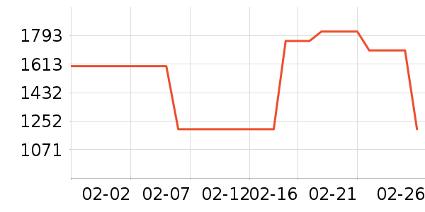 mont��bell�����װ��ʷ�۸�