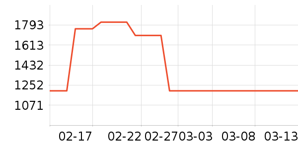 �����װ��ʷ�۸�