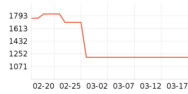 mont��bell�����װ��ʷ�۸�