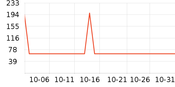 ��������������ʷ�۸�