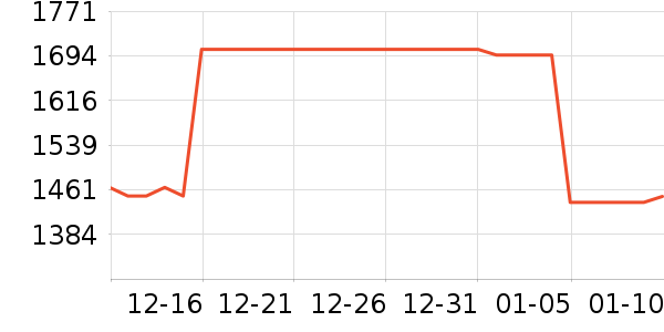 ��ͬ־�ն���ʷ�۸�