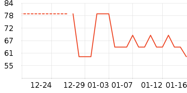 MIIIW�ֻ������/��������ʷ�۸�