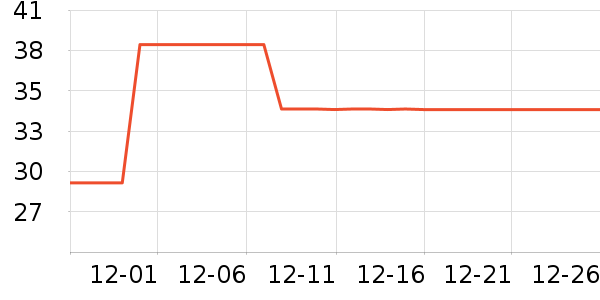 ŷ�ֶ����С������ʷ�۸�