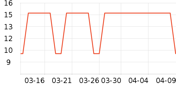 ����/������ʷ�۸�