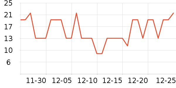 ���Ͷ�������������ʷ�۸�